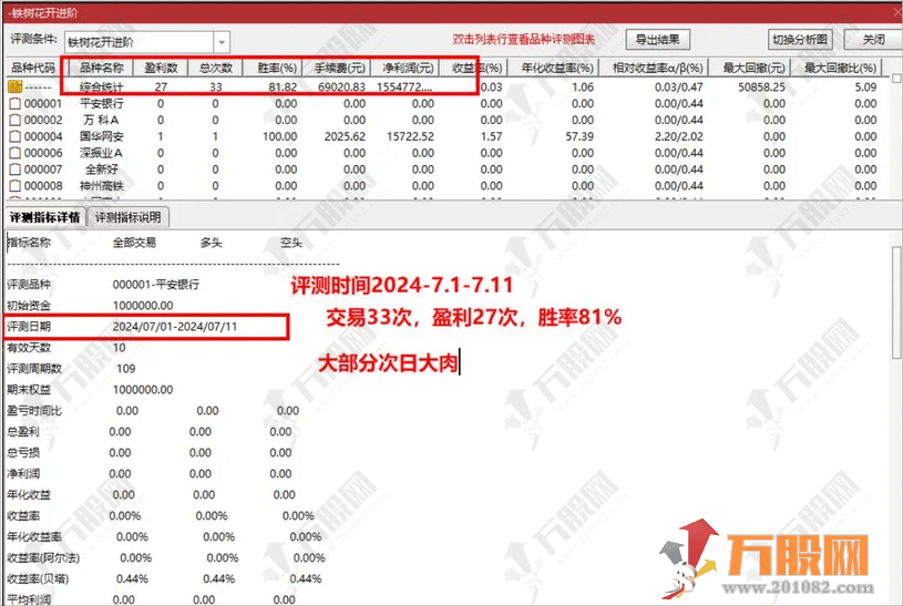 【铁树开花】今买明卖短线战法主副选指标 源码开放，支持手机版通达信使用 ... ...