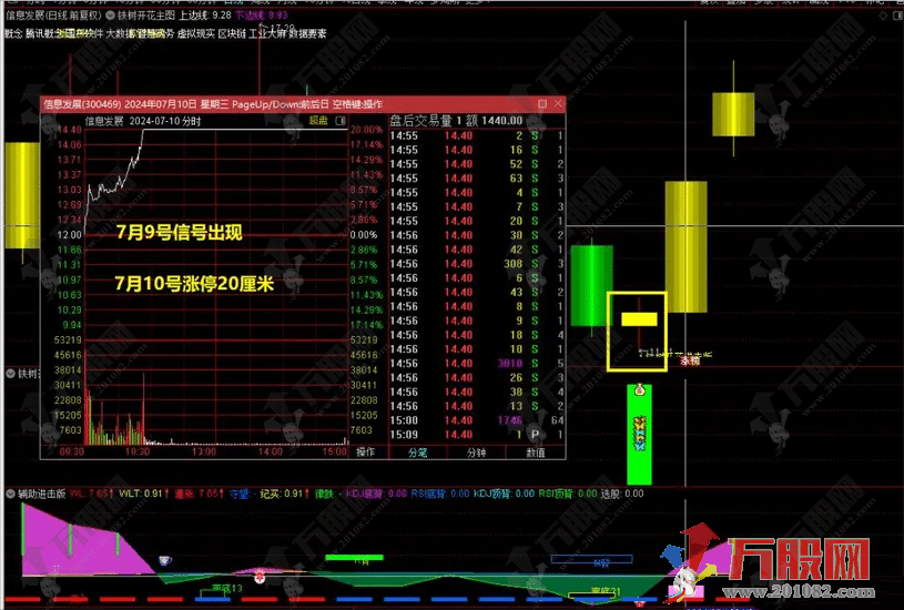 【铁树开花】今买明卖短线战法主副选指标 源码开放，支持手机版通达信使用 ... ...