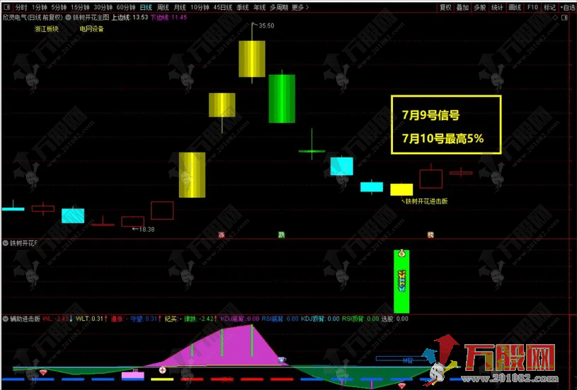 【铁树开花】今买明卖短线战法主副选指标 源码开放，支持手机版通达信使用 ... ...