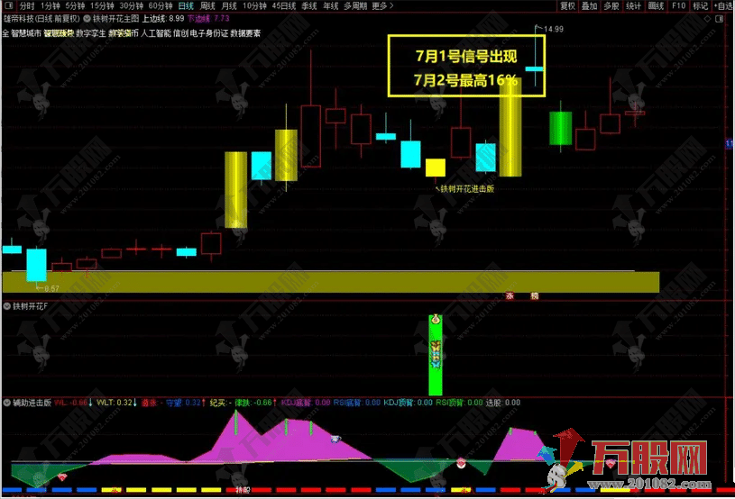 【铁树开花】今买明卖短线战法主副选指标 源码开放，支持手机版通达信使用 ... ...
