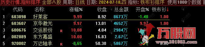 【铁布衫】竞价排序选股指标-竞价使用当日可回测/不可历史回测-支持手机电脑 ...