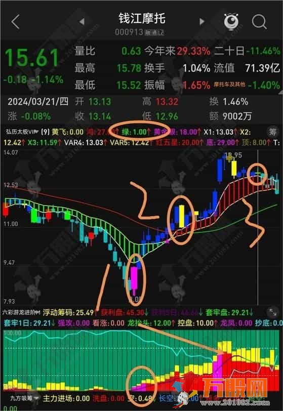 弘历太极VIP+弘历进出+六彩游龙+强势信号-黄飞红进阶版：赠予有缘人！