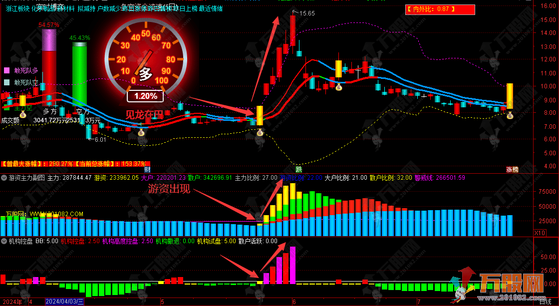 通达信【游资主力系列】主力罗盘游资控盘度全系列主副选指标+指标信号解析 ... ... ... ... ...