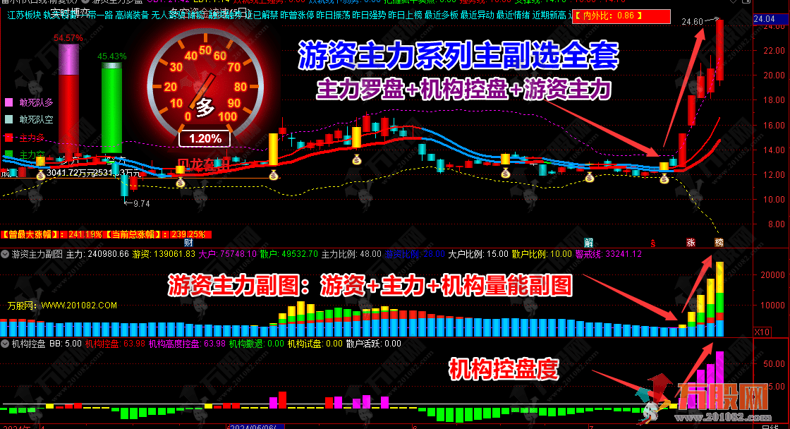 通达信【游资主力系列】主力罗盘游资控盘度全系列主副选指标+指标信号解析 ... ... ... ... ...