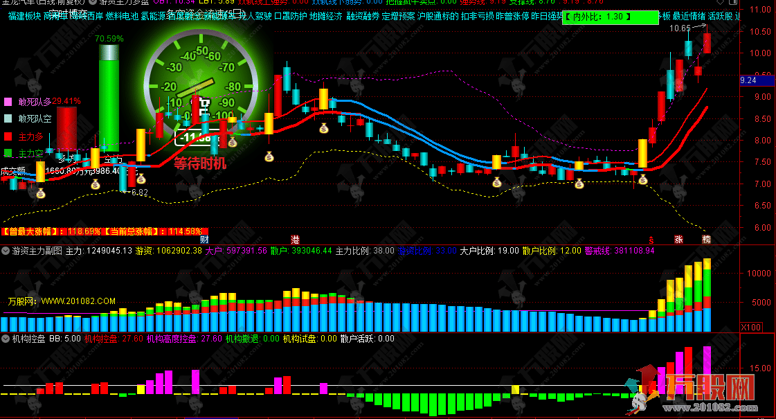 通达信【游资主力系列】主力罗盘游资控盘度全系列主副选指标+指标信号解析 ... ... ... ... ...