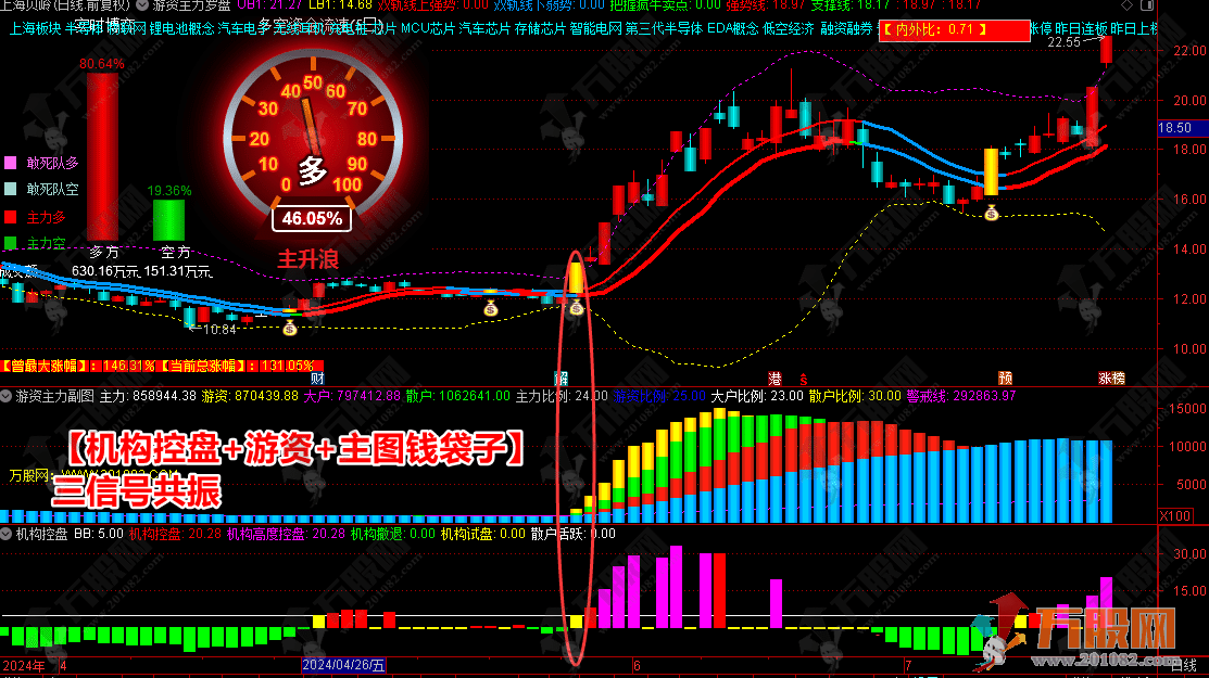 通达信【游资主力系列】主力罗盘游资控盘度全系列主副选指标+指标信号解析 ... ... ... ... ...