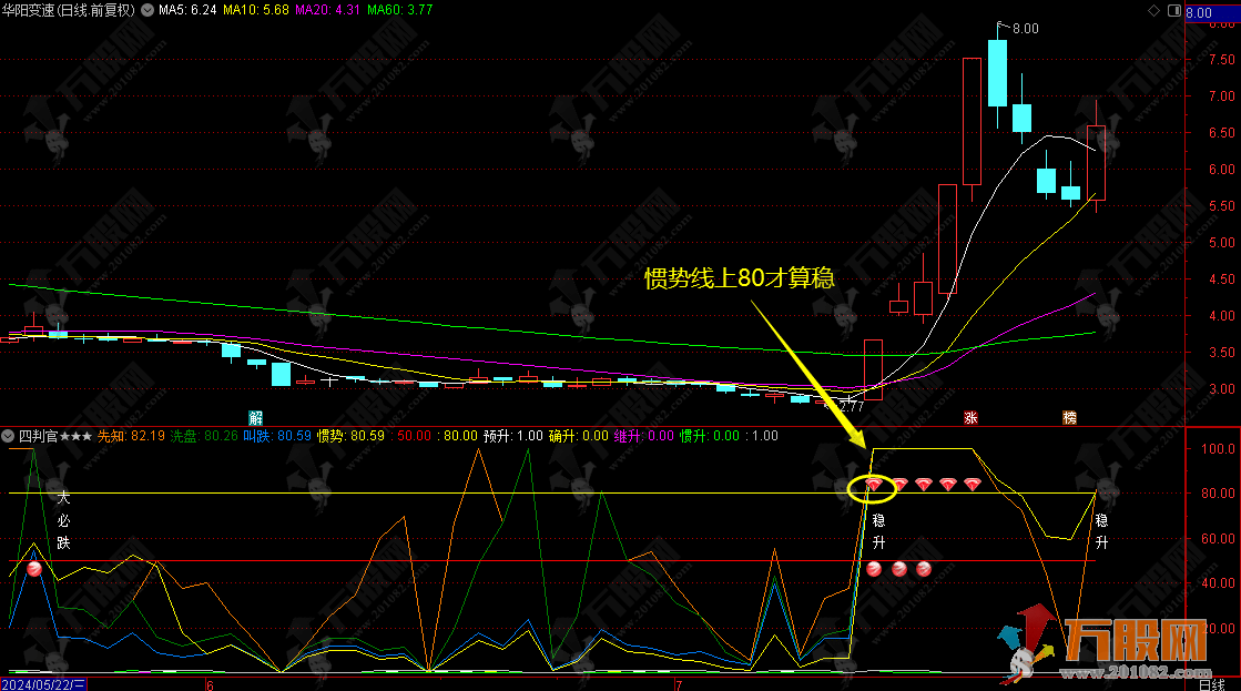 【四判官】判涨跌副图精品指标  风险第一盈利第二 无未来函数反复审查只上精品 ... ... ...