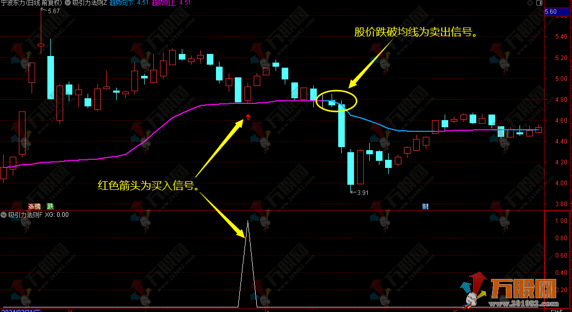 【吸引力法则】主副选指标 信号数量不多 有交易法则手机电脑通达信通用