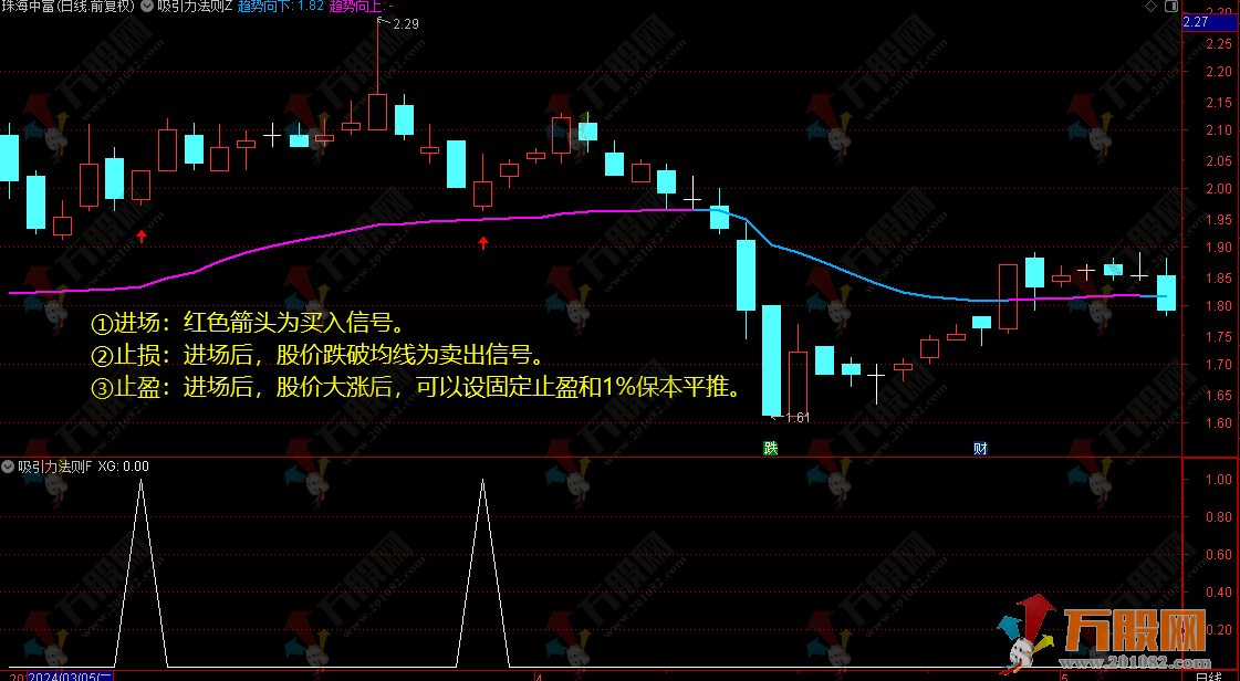 【吸引力法则】主副选指标 信号数量不多 有交易法则手机电脑通达信通用