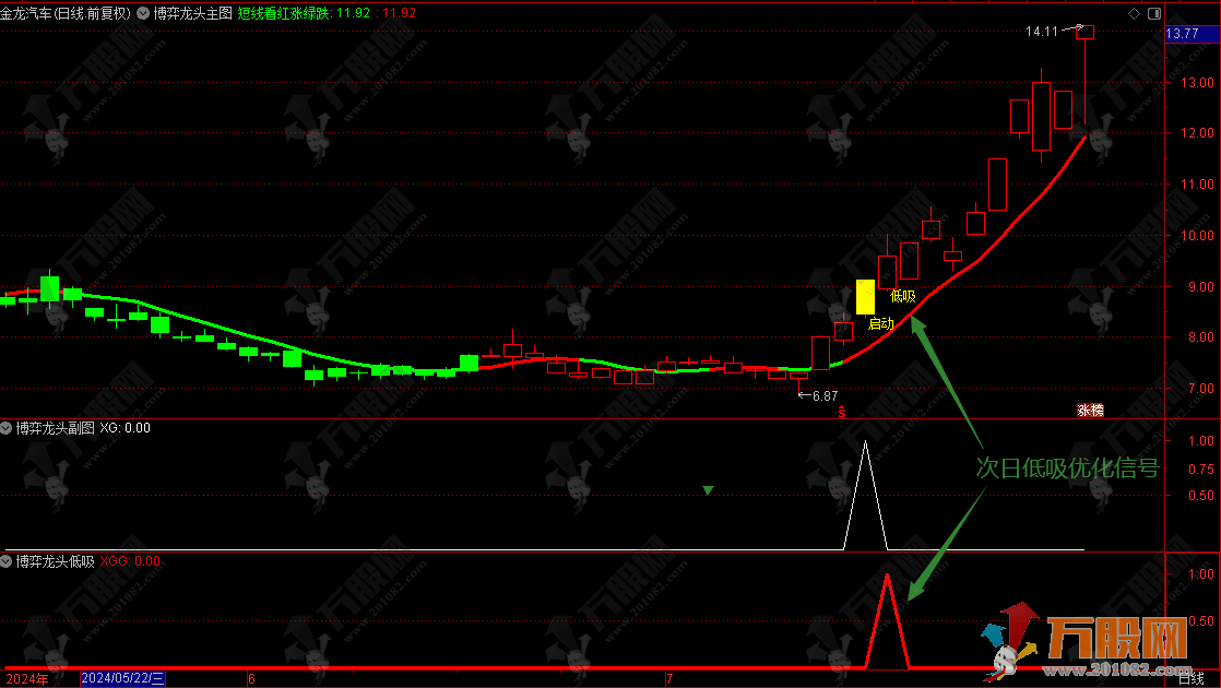 【博弈龙头】主副选指标 盘中预警使用熊市扎堆龙头博弈行情+优化版次日博弈龙头低吸信号 手机电脑通用无未  ...