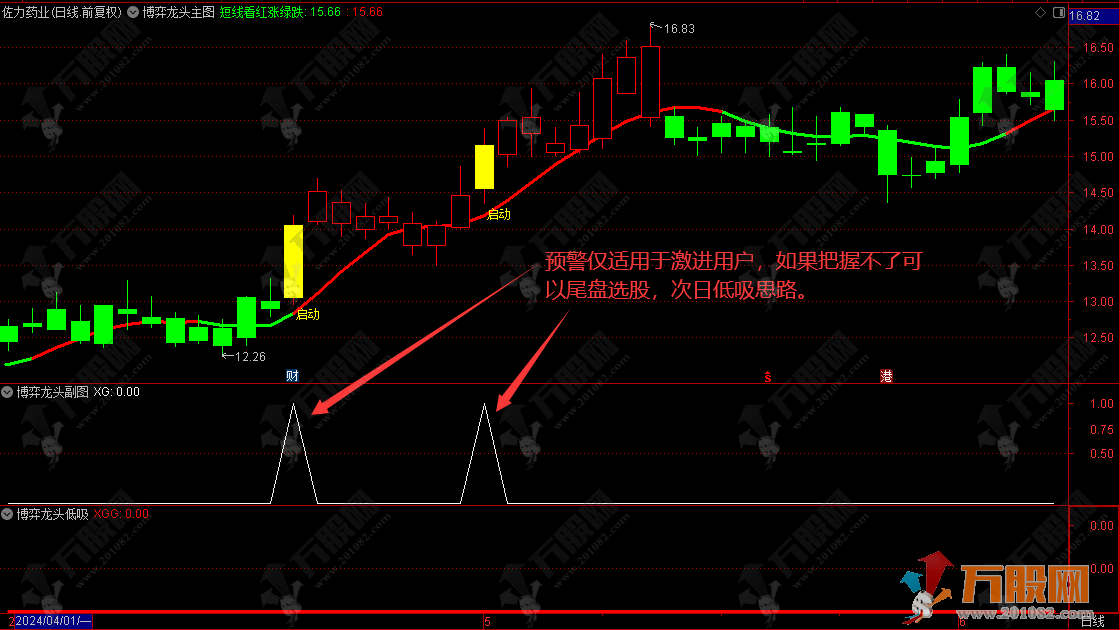 【博弈龙头】主副选指标 盘中预警使用熊市扎堆龙头博弈行情+优化版次日博弈龙头低吸信号 手机电脑通用无未  ...