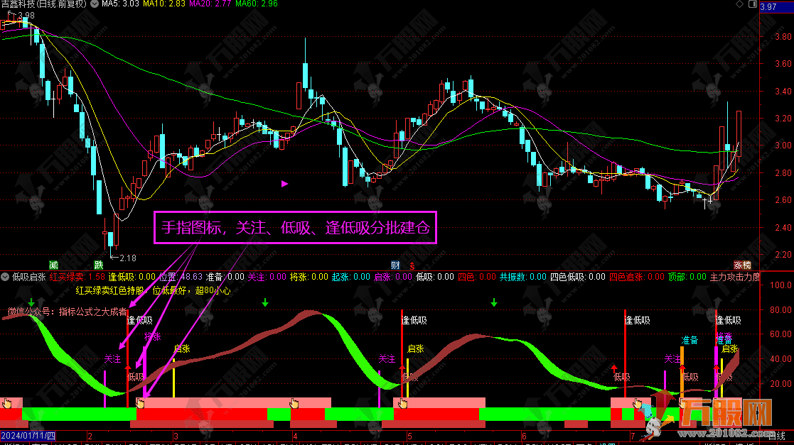 【低吸启涨】吃透这指标狠抓启涨点，波段类无未来函数副图指标 手机电脑通用 ... ...