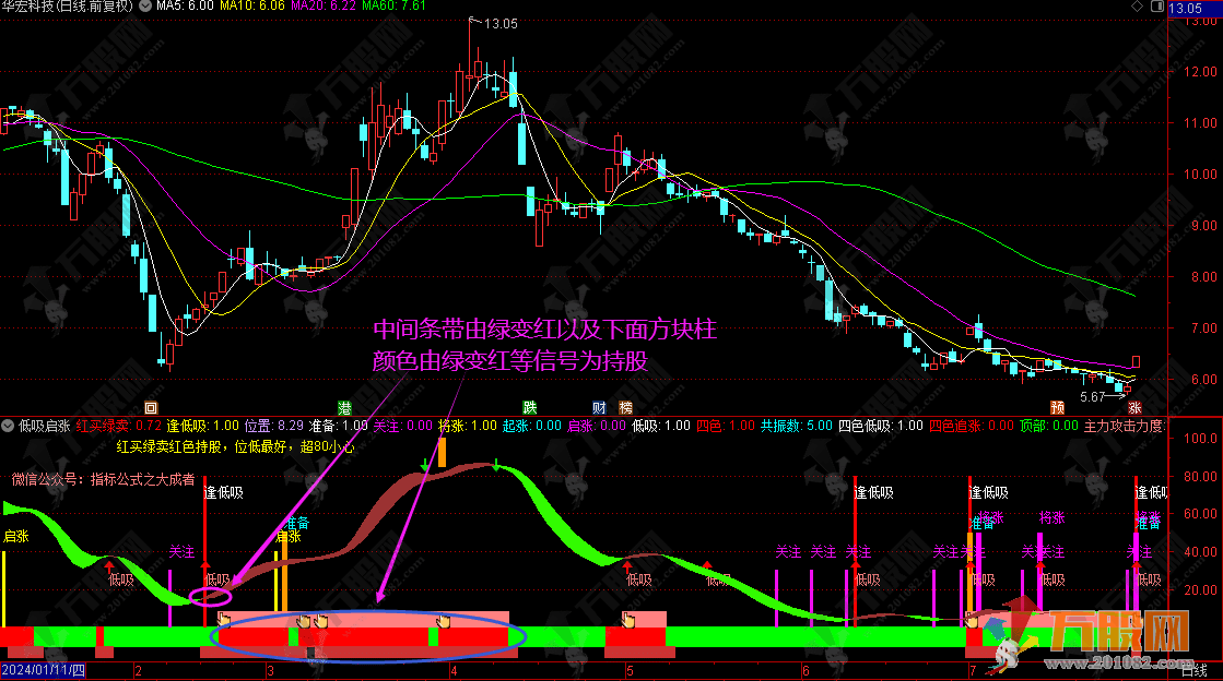 【低吸启涨】吃透这指标狠抓启涨点，波段类无未来函数副图指标 手机电脑通用 ... ...