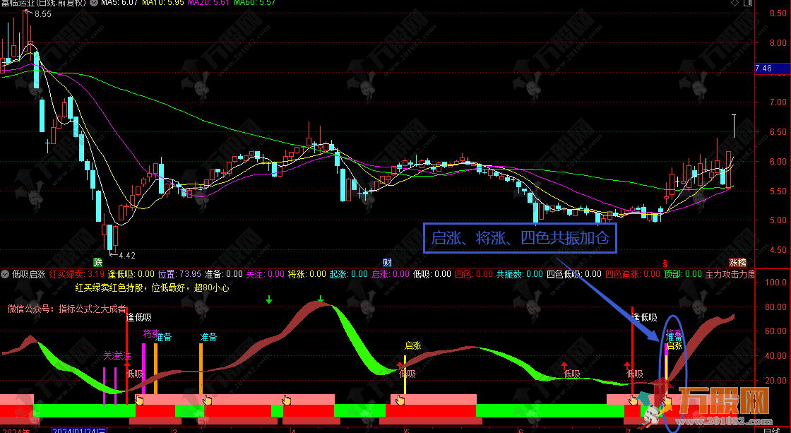 【低吸启涨】吃透这指标狠抓启涨点，波段类无未来函数副图指标 手机电脑通用 ... ...