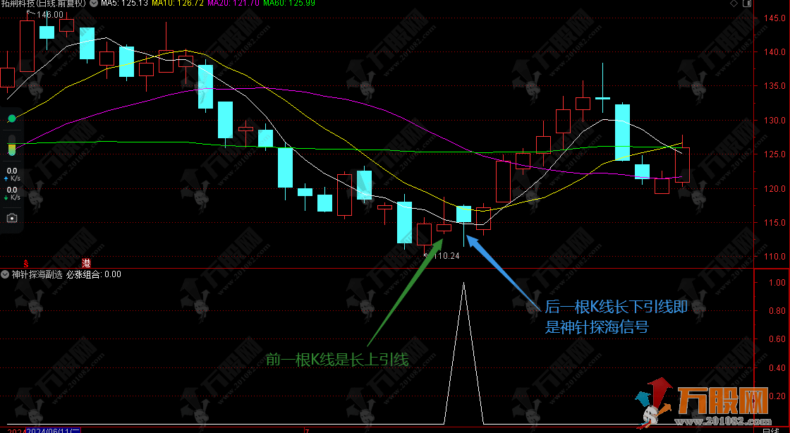 【神针探海】通达信副选股指标 原理+操作技巧（无未来函数，附源码）