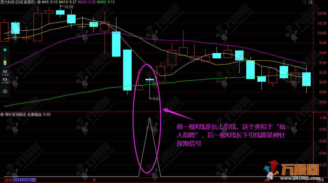 【神针探海】通达信副选股指标 原理+操作技巧（无未来函数，附源码）