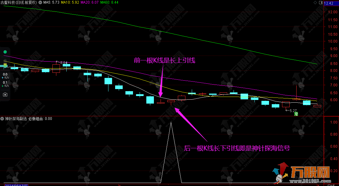 【神针探海】通达信副选股指标 原理+操作技巧（无未来函数，附源码）