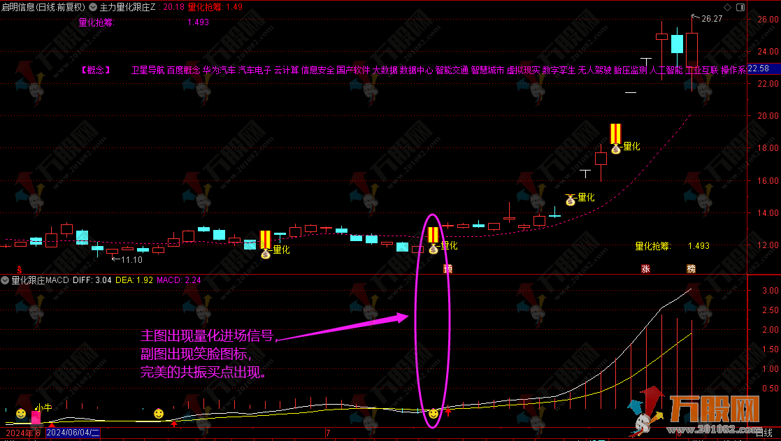 【量化擒牛】助于使用者看到主力进场的状态 量化擒牛信号准