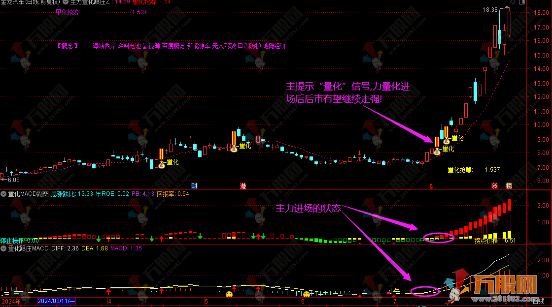 【量化擒牛】助于使用者看到主力进场的状态 量化擒牛信号准