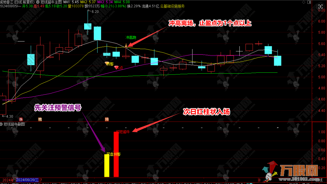 【短线超牛】次日冲高就跑主副选指标 超短线三天模式 拒绝大盘调整 手机电脑通用 ... ... ...