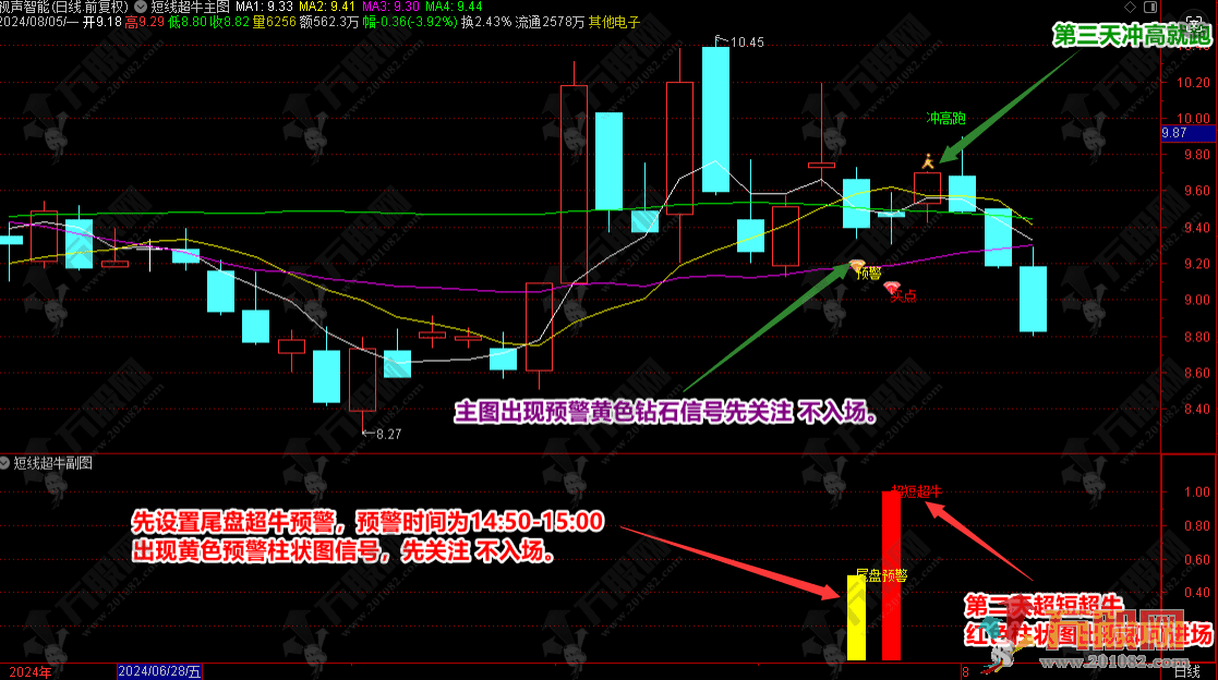 【短线超牛】次日冲高就跑主副选指标 超短线三天模式 拒绝大盘调整 手机电脑通用 ... ... ...