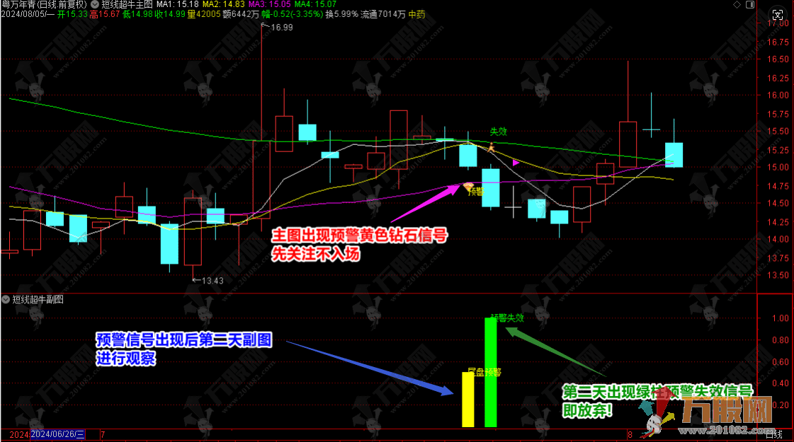 【短线超牛】次日冲高就跑主副选指标 超短线三天模式 拒绝大盘调整 手机电脑通用 ... ... ...