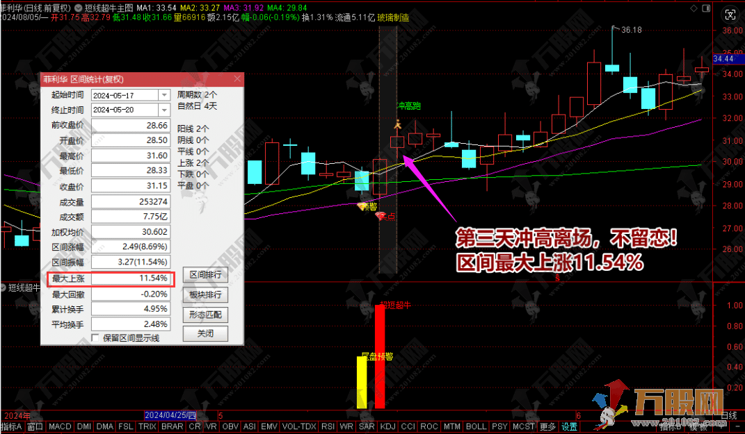 【短线超牛】次日冲高就跑主副选指标 超短线三天模式 拒绝大盘调整 手机电脑通用 ... ... ...