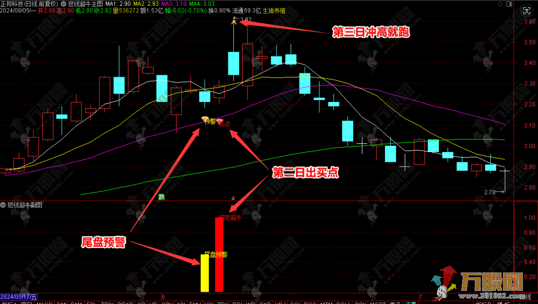 【短线超牛】次日冲高就跑主副选指标 超短线三天模式 拒绝大盘调整 手机电脑通用 ... ... ...