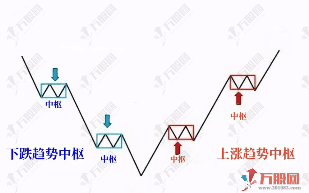 【冰点挖矿模型】主副选指标公式 适用于个股期货指数等挖出最低点参与 支持手机电脑使用无未来函数 ... ...