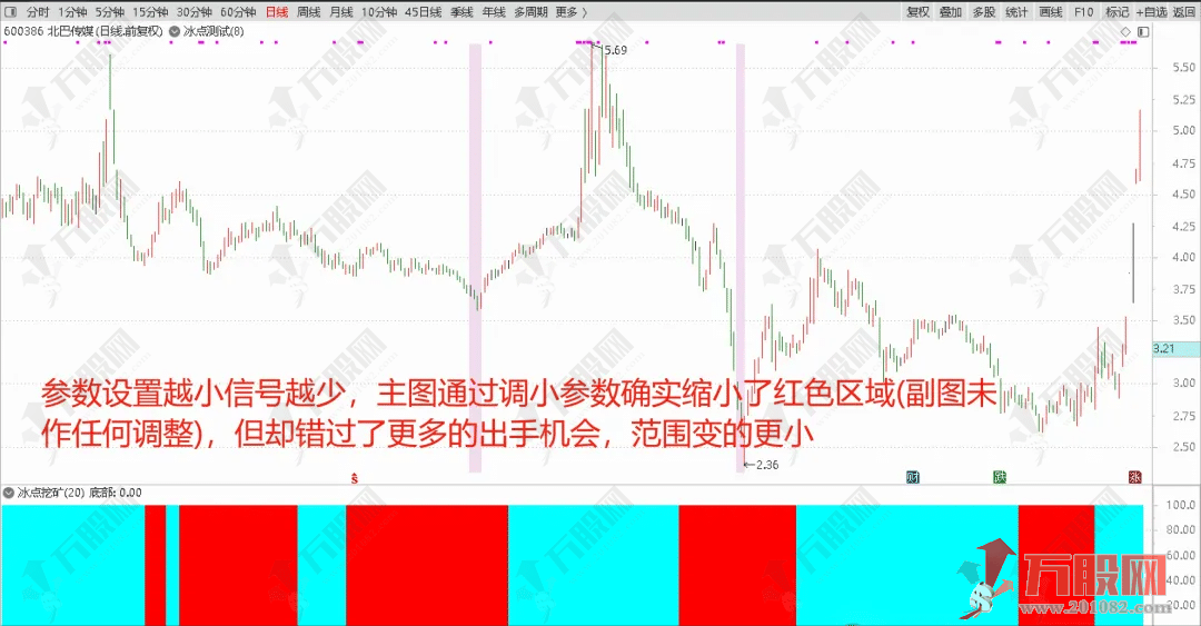 【冰点挖矿模型】主副选指标公式 适用于个股期货指数等挖出最低点参与 支持手机电脑使用无未来函数 ... ...