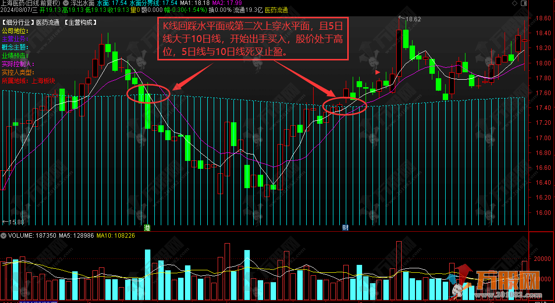 【浮出水面】回踩二次上穿超稳买点 通达信主图指标 