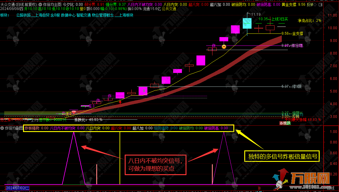 炸倍均系列指标 股市中的超级侦探（通达信 主图 副图 选股 分时指标）