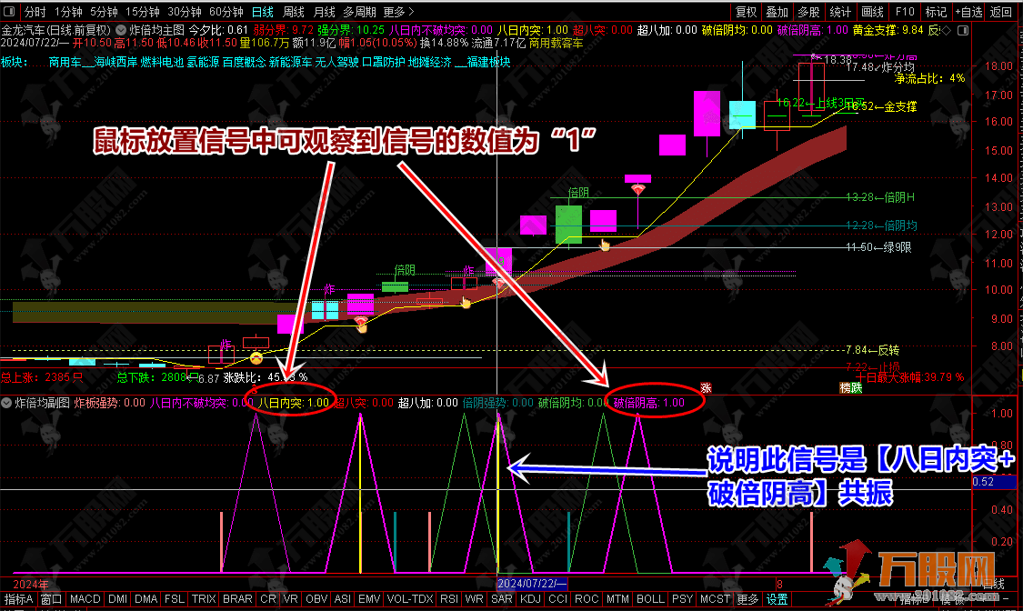 炸倍均系列指标 股市中的超级侦探（通达信 主图 副图 选股 分时指标）