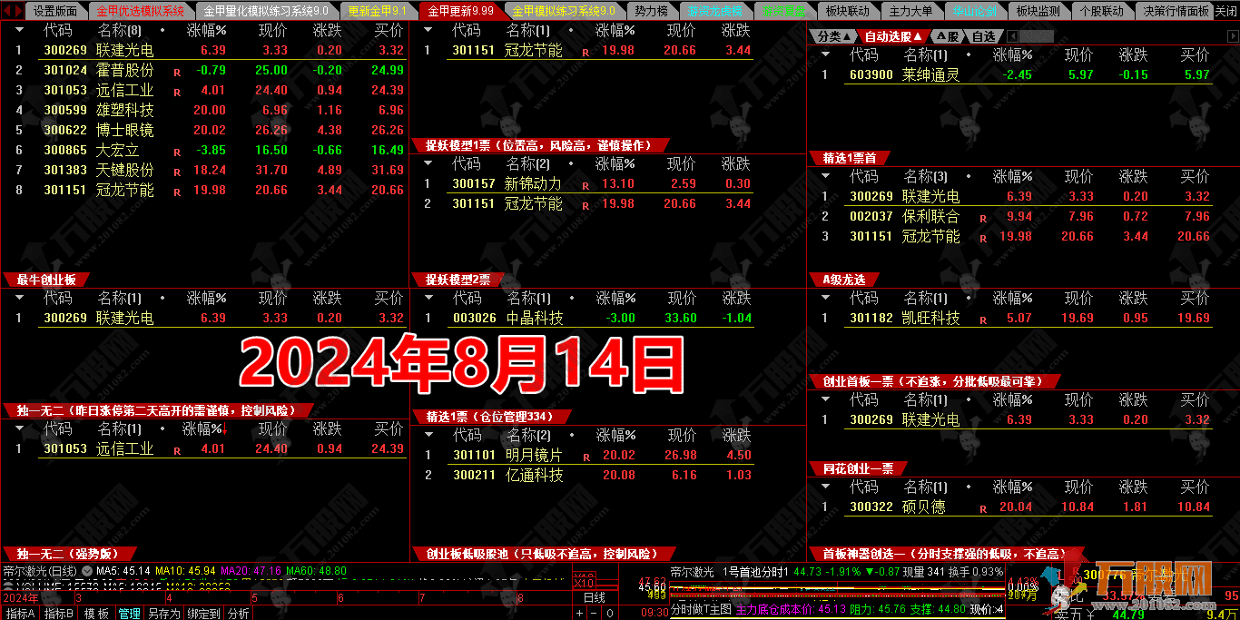 金甲量化竞价系统9.99软件版 新版每天都能抓到10-20%，捉妖模型、独一无二 最牛创业板等 ... ... ... ... . ...