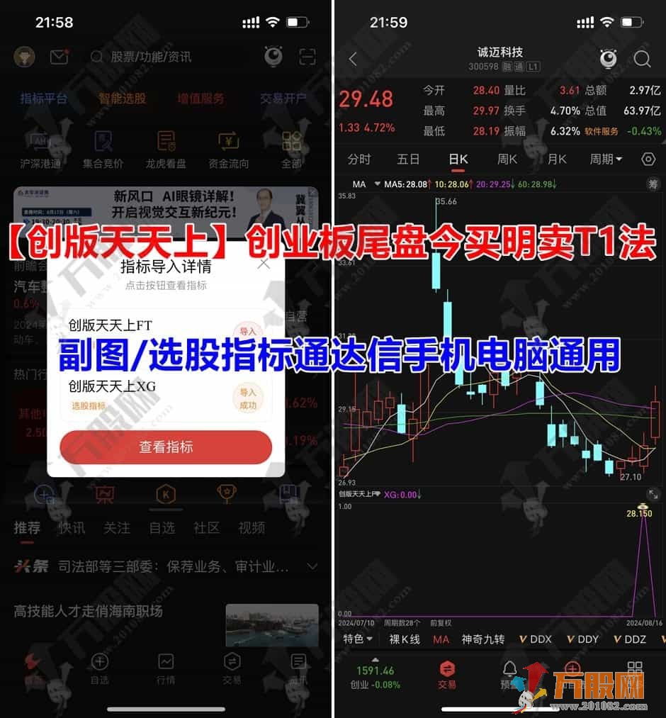 【创版天天上】创业板尾盘今买明卖T1法 无未来函数副选指标 手机电脑通用  ...