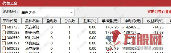 通达信【海鱼之金】竞价排序指标 开盘定尾盘全天不变，历史数据可以回测