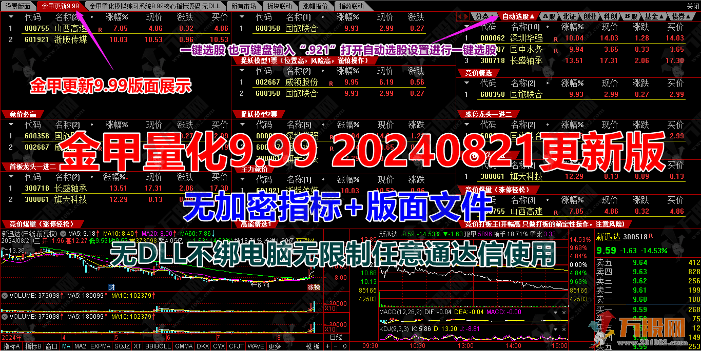 【金甲9.99量化系统】无DLL更新版软件★指标+版面★不绑电脑无限制任意通达信使用 ... ... ... ... ... ... ...