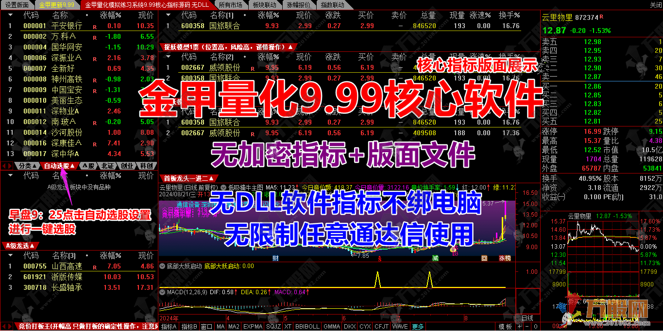 【金甲9.99量化系统】无DLL更新版软件★指标+版面★不绑电脑无限制任意通达信使用 ... ... ... ... ... ... ...