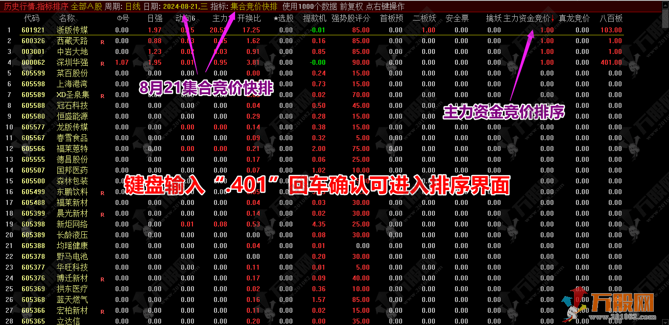 【金甲9.99量化系统】无DLL更新版软件★指标+版面★不绑电脑无限制任意通达信使用 ... ... ... ... ... ... ...