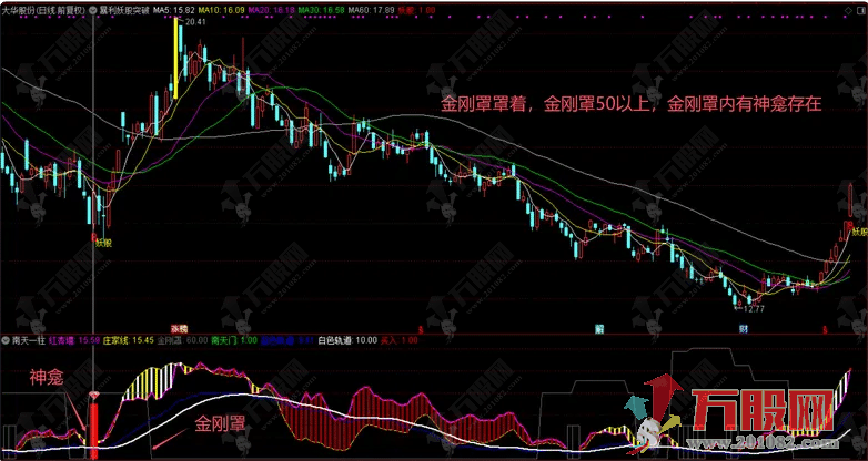 【南天一柱】2024新版 金刚罩与神龛护佑着（指标 通达信 副图 选股）