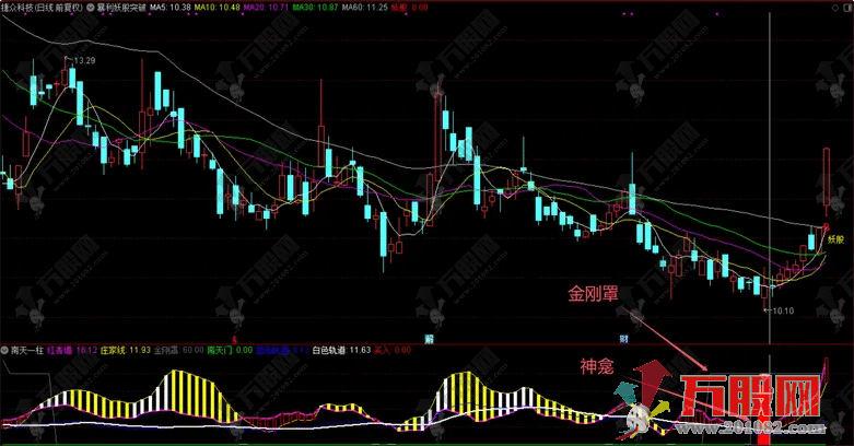 【南天一柱】2024新版 金刚罩与神龛护佑着（指标 通达信 副图 选股）