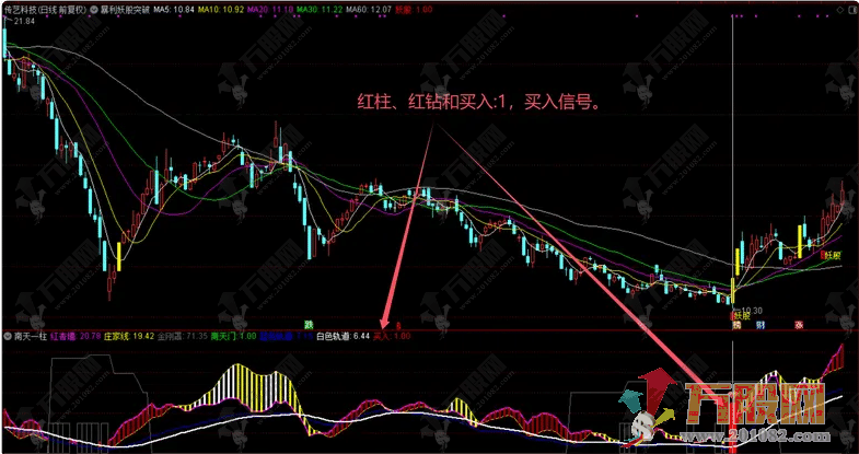 【南天一柱】2024新版 金刚罩与神龛护佑着（指标 通达信 副图 选股）