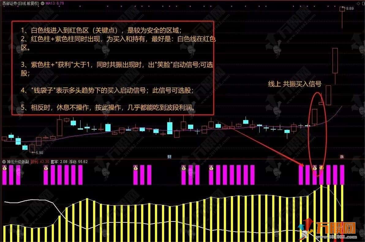 通达信【神龙获利升级版】副选指标 附使用说明 ！