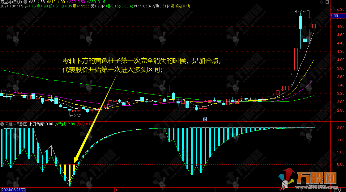 通达信【天机一号】副选指标 抄底胜率超9成 妖轻松抓牛抓妖