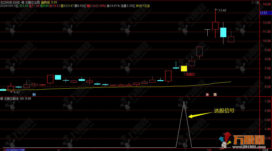 【龙腾空】主副选指标 腾空后涨停捕获 强势股信号 手机电脑通用无未来函数 ...