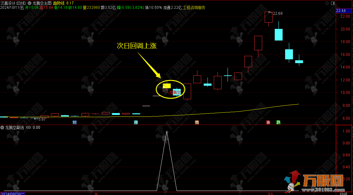 【龙腾空】主副选指标 腾空后涨停捕获 强势股信号 手机电脑通用无未来函数 ...