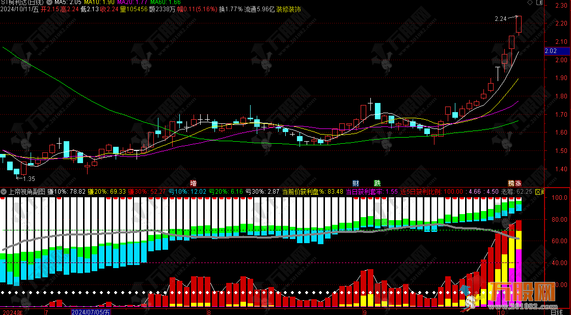 通达信【上帝视角】副图指标公式 寻找上升趋势回调低吸 无未来函数