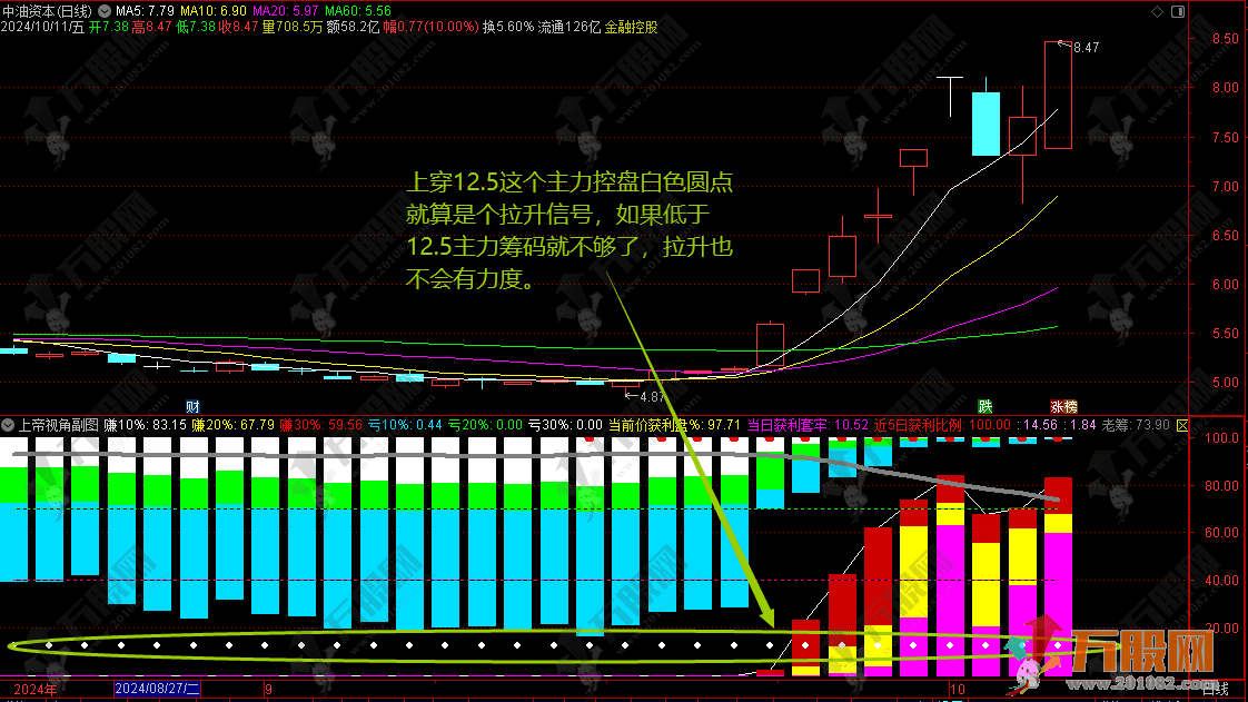 通达信【上帝视角】副图指标公式 寻找上升趋势回调低吸 无未来函数