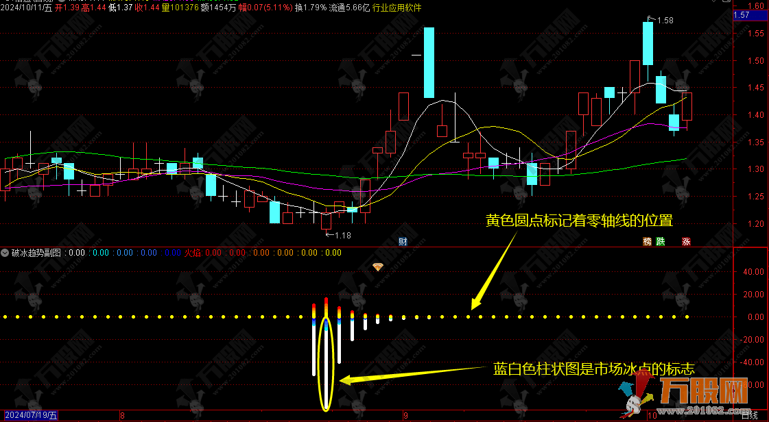 【破冰趋势】副选指标  精心设计/构思独特 专捉破冰选股策略时机