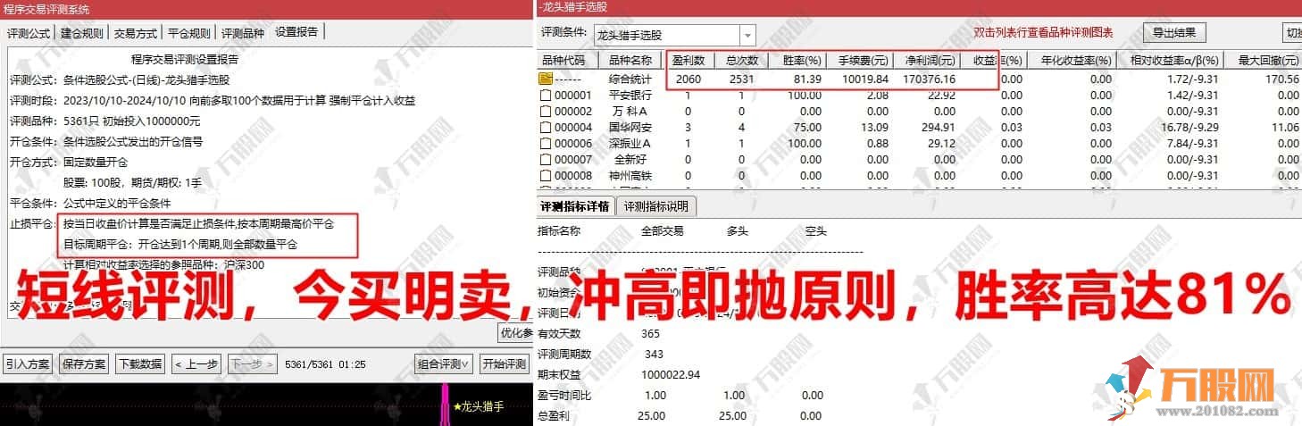 通达信【龙头猎手】主副选指标，用于捕捉龙头起涨信号 手机电脑版通用